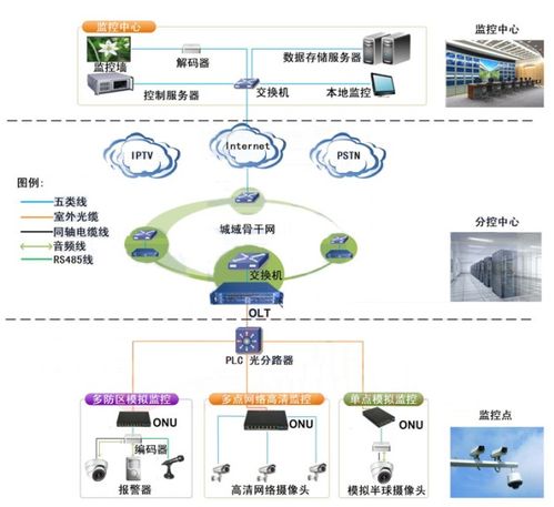通訊服務的定義、最新報道與網絡技術研發(fā)前景
