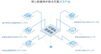 優(yōu)炫打造數據時代安全新引擎 從網絡安全到數據安全的演進