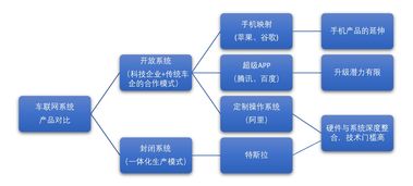 網絡技術研發(fā)的學術探索與前沿動態(tài)