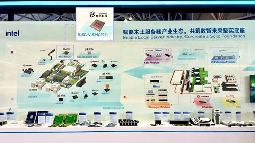 賽昉科技BMC全鏈路解決方案亮相英特爾生態(tài)大會，加速RISC-V數(shù)據(jù)中心管理芯片規(guī)模化應用與網絡技術研發(fā)