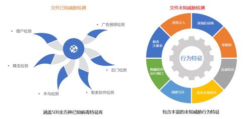聚銘網絡流量智能分析審計系統(tǒng) 精準狙擊惡意軟件，守護網絡安全防線
